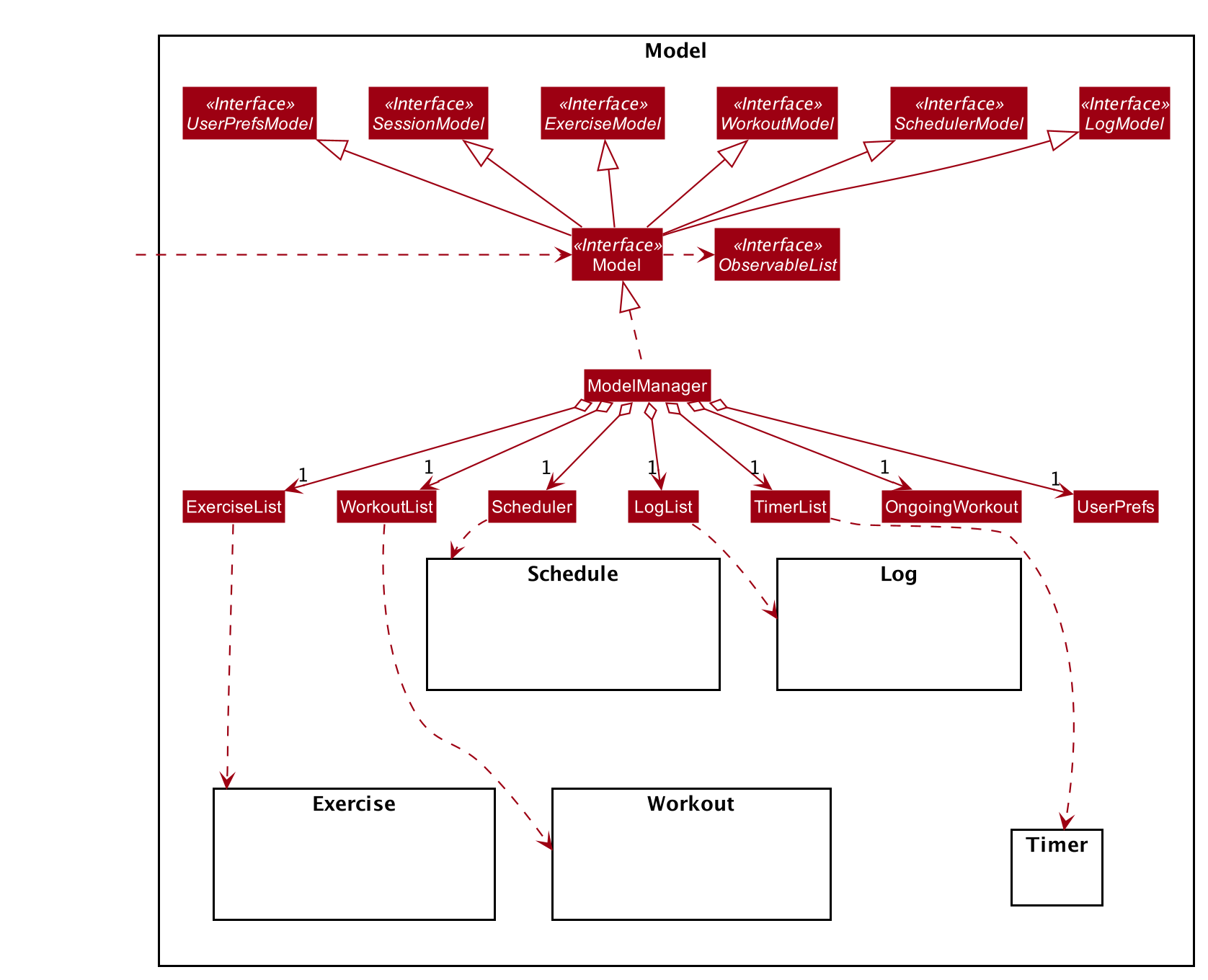 ModelClassDiagram