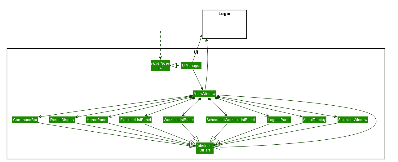 UiClassDiagram