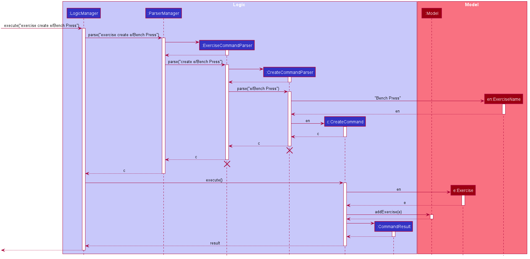 CreateCommandSequenceDiagram