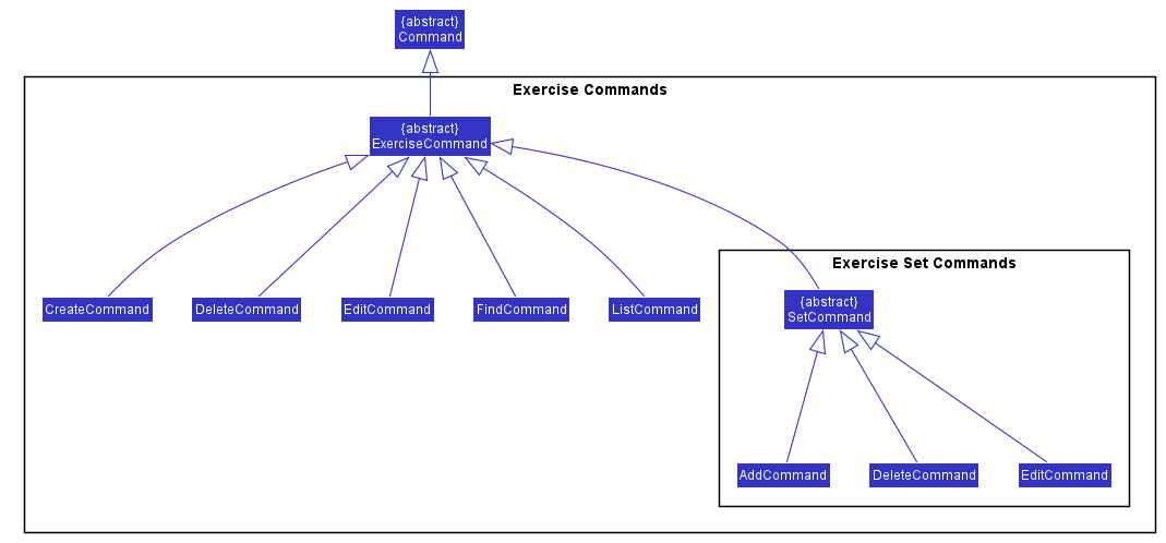 ExerciseCommandClassDiagram