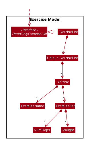 ExerciseModelClassDiagram