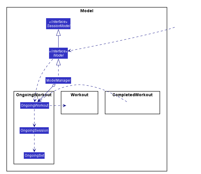 SessionModel