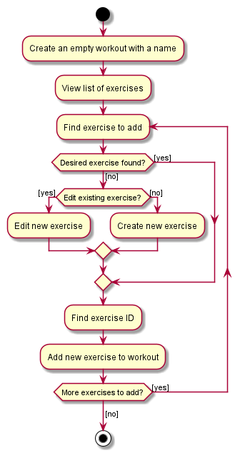 WorkoutActivityDiagram