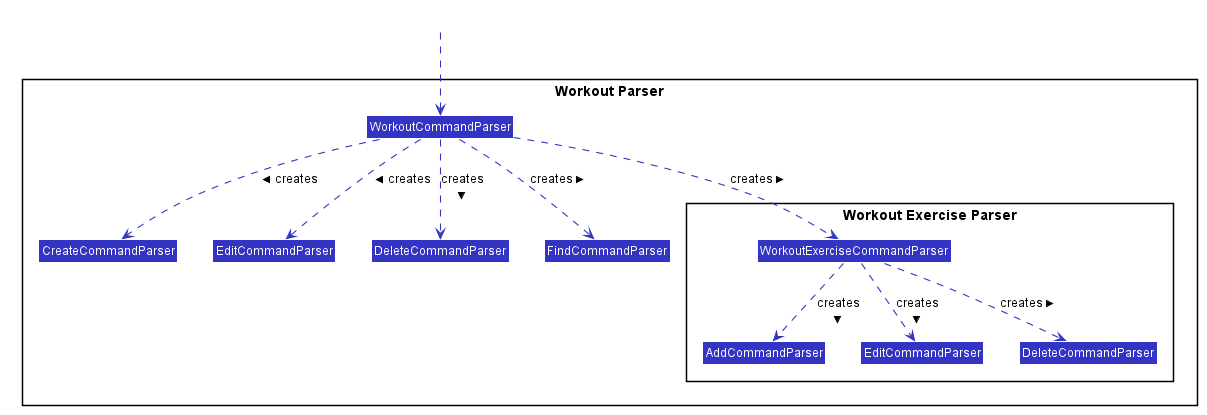 WorkoutParserClassDiagram